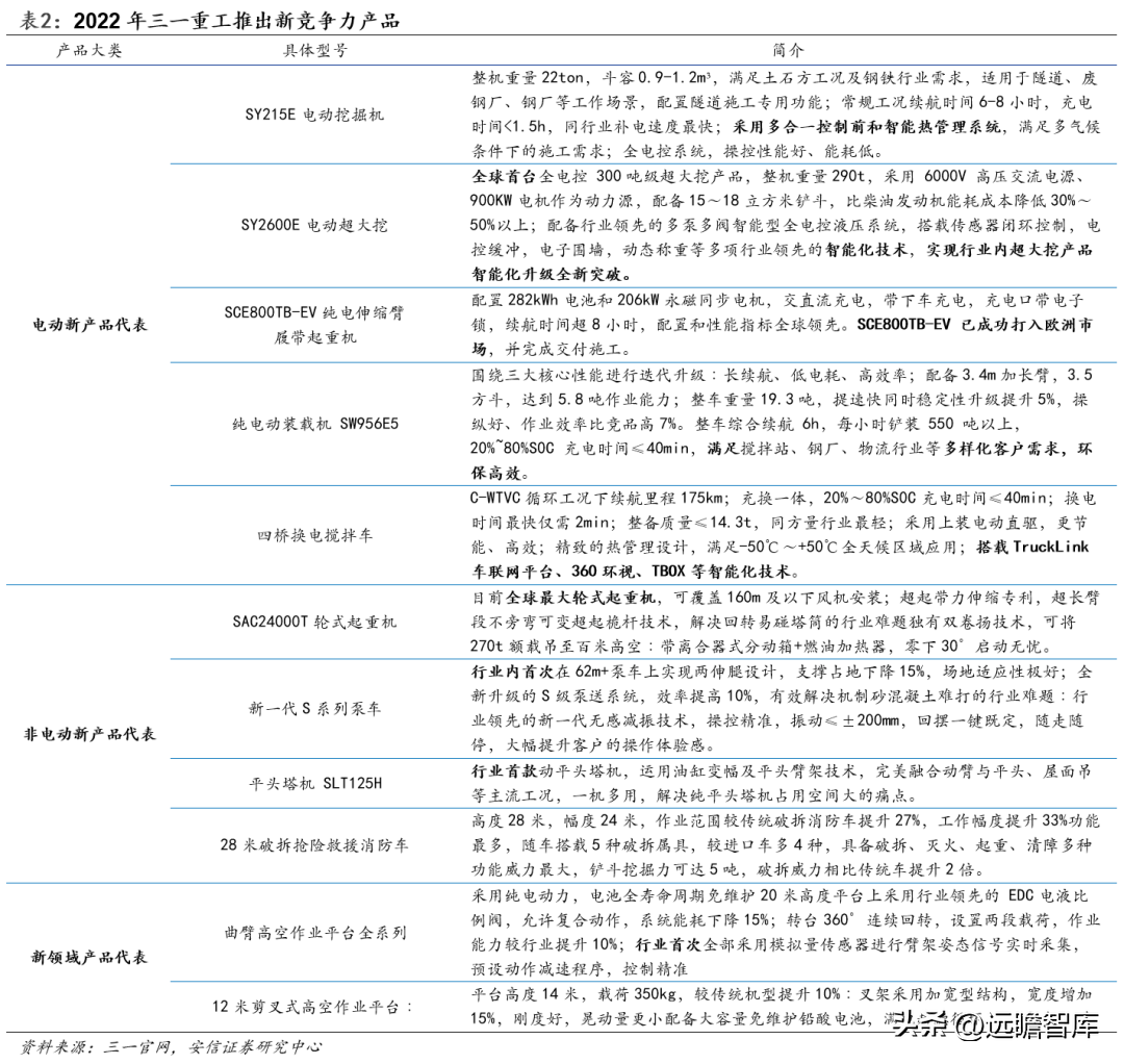 三一重工官网（工程机械龙头）