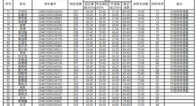 华中科技大学计算机学院，2018年计算机专业考研热门“实力派”（2022华中科技大学研究生复试结果已出）