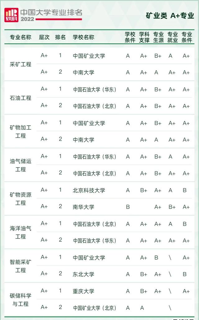 天文学专业大学排名，全国天文学专业大学排名榜【推荐10所】（2022软科中国大学专业排名出炉）