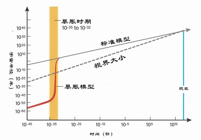 谁提出了宇宙大爆炸模型，谁等提出了大爆炸宇宙模型（为什么宇宙可以无中生有）
