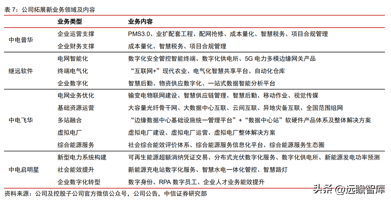 岷江水电（国网系信息通信服务商）