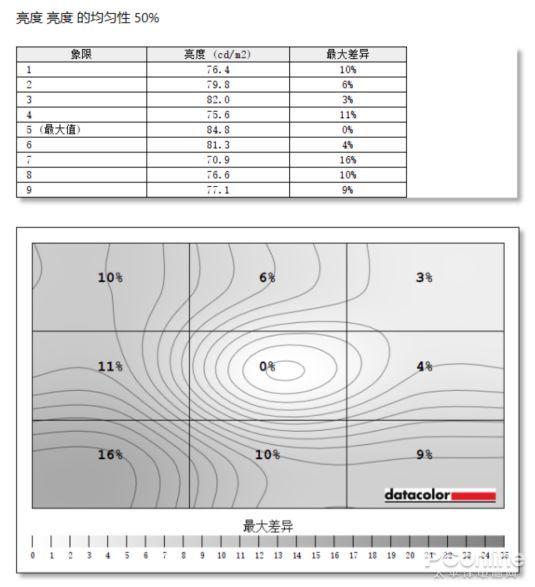 小两寸照片的尺寸是多少，两寸照片的尺寸是多少厘米（极度未知Armada游戏显示器评测）