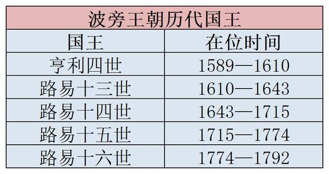 法国历史上的变迁，从四分五裂到欧陆强国
