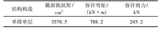 贝雷梁是什么，贝雷梁是什么梁（贝雷梁结构计算方法对比分析）