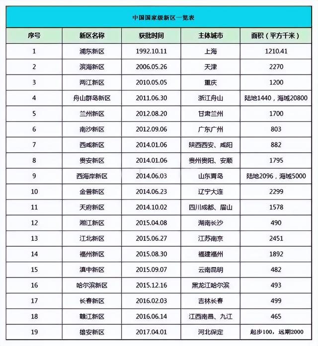 上海经济区的区域划分，一文搞清我国各类经济区概念及最新区域名单