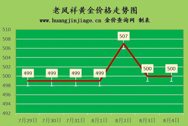 今日中国黄金回收价格，中国黄金回收价格表今日价格（玫瑰金回收价格和黄金一样吗）
