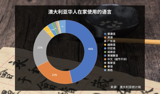 澳大利亚华人有多少，澳大利亚有多少华人（澳洲5所大学收入超20亿）
