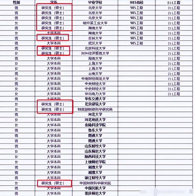 金陵科技学院是几本，金陵科技学院升一本（中央办公厅拟录名单被公开）