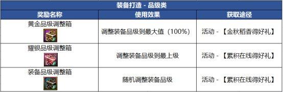 dnf红色徽章打哪个部位（地下城与勇士金秋版本装备打造攻略）