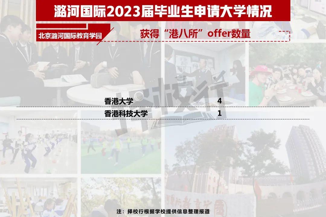 二十一世纪学校（2023国际学校升学结果出炉）