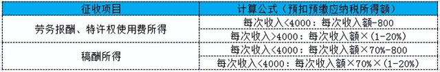 个人所得税公式，个人所得税公司和个人分别交多少（2022年个税最全税率表）