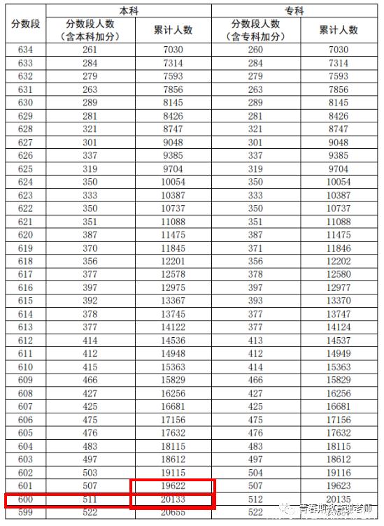 考大学怎样填报志愿如何填报，考大学怎么填志愿（志愿填报流程思路、高考选专业选院校）