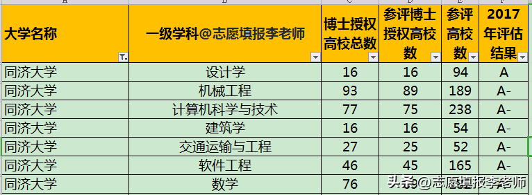 上海铁道大学(铁路最好的5个专业)