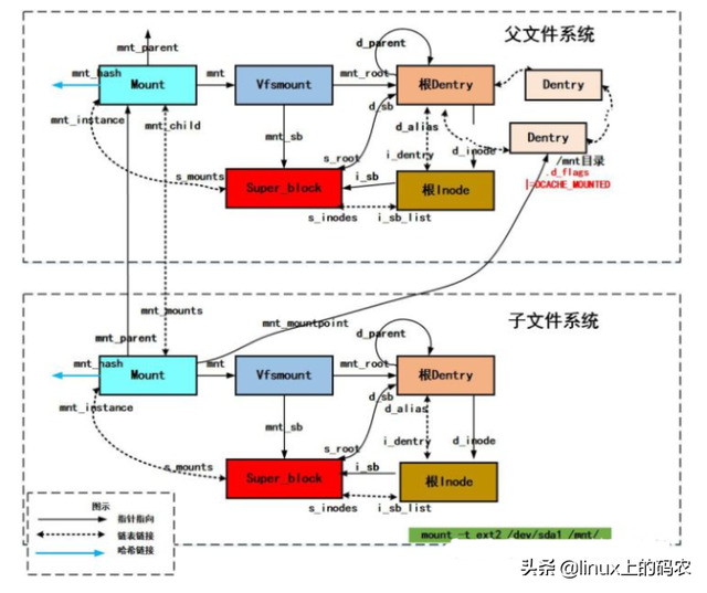 xyn是什么意思，建筑h代表什么意思（建筑H表示什么）