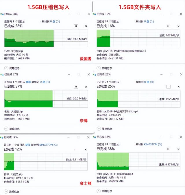 u盘闪迪与爱国者哪个质量好，买了3个才找到一个合适的