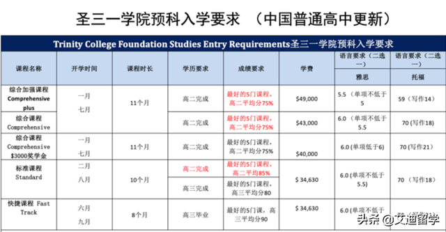 墨尔本大学预科，墨尔本大学预科申请条件（高考后如何申请澳洲八大之首-墨尔本大学）