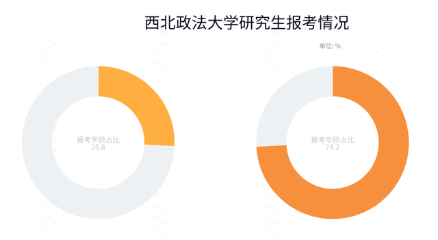 研究生报名人数，2020考研报考人数多少（专硕报考人数超70%）