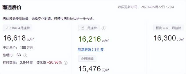 徐州云龙区房价，徐州76个小区房价（江苏13市最新房价排名出炉）