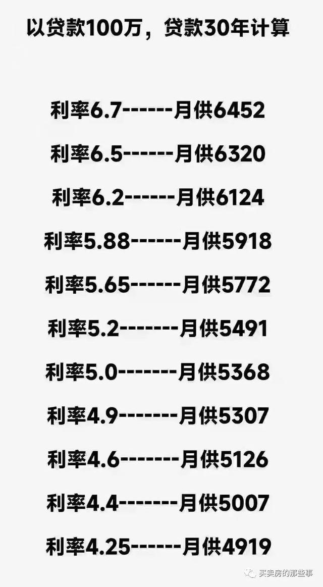 如何查自己当时的房贷利率，已签的房贷利率怎么查（最低利率4.25）