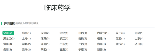 药物分析专业就业前景和就业方向，2022药物分析专业考研方向分析（医学门类下的一个大专业类别）