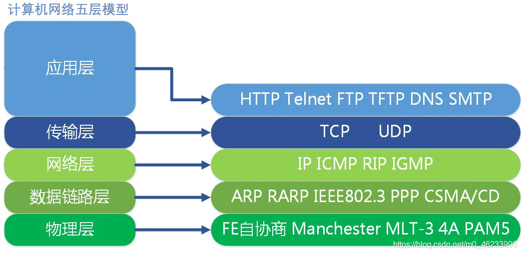 网络合同（清华大佬耗时3天总结出的）