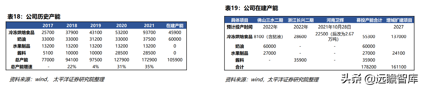 立高（冷冻烘焙龙头）