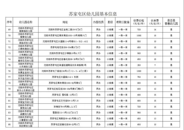 沈阳40所幼儿园名单，沈阳市苏家屯区幼儿园基本信息公示