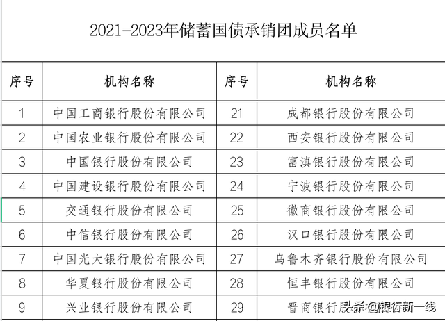 国家发行的债券怎么买入，国家发行的债券怎么买入股票？