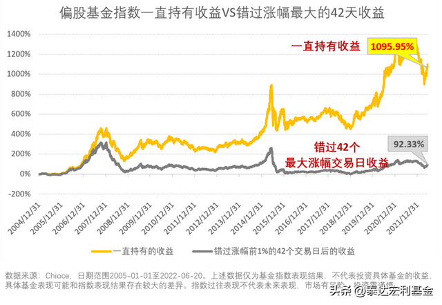 怎样计算基金的盈亏，怎样计算基金的盈亏比？