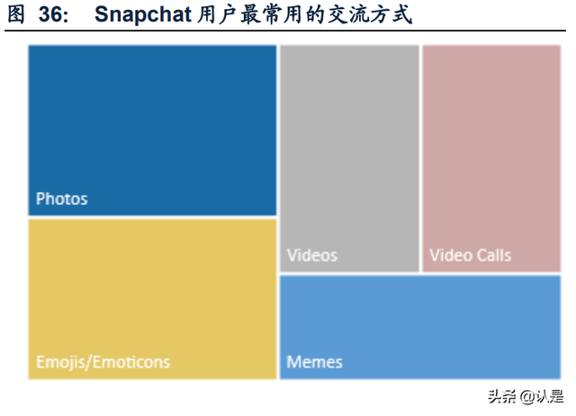 怎么安装snapchat相机，snapchat相机免费安装