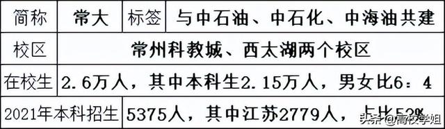 常州大学学科评估，全国第四轮安全科学与工程学科评估排名结果出炉（高校解读系列—常州大学）
