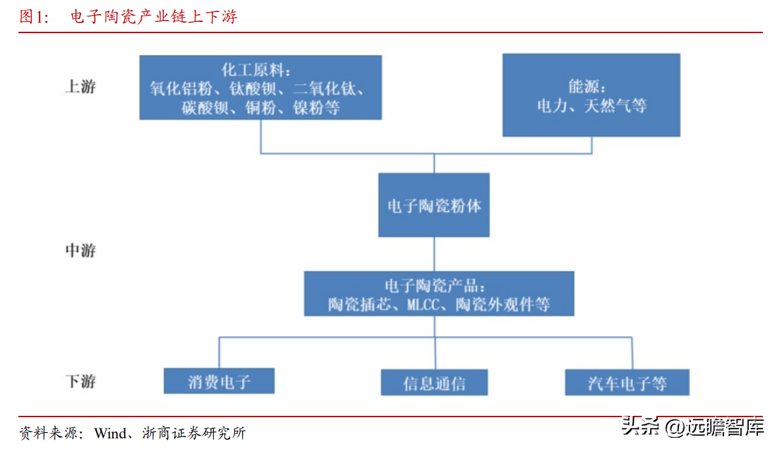 耐电集团（一体化电子陶瓷龙头）