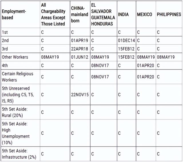美国签证状态查询，美国签证状态怎么查询（2022年8月美国公布了最新签证情况）