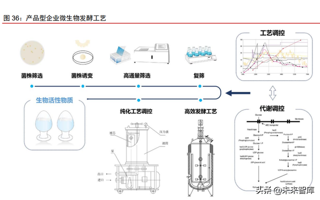 呋喃树脂化学成分，糠醛是什么（合成生物行业深度报告）