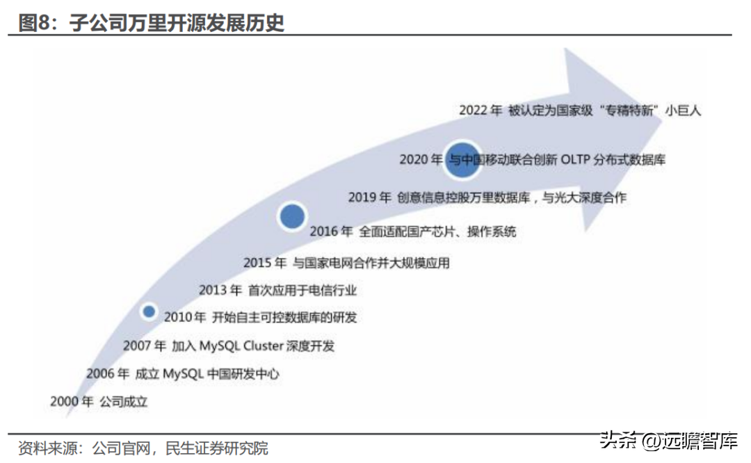 mathworks公司（大数据产品及综合解决方案提供商）