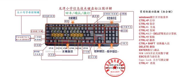 电脑控制面板快捷键，控制面板快捷键在哪里（电脑键盘指法+常用快捷键文字及图片详解）