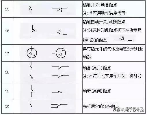 熔断器的图形符号图片