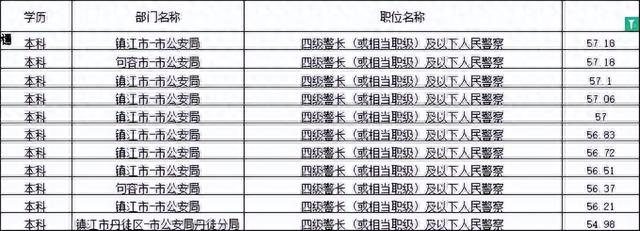 浙江公务员成绩，浙江省考公务员面试成绩公布（2023省考进面分下降）