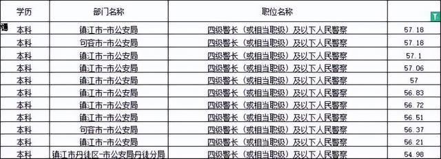 2022各省省考时间是怎样的，各省省考时间汇总2022（2023省考进面分下降）