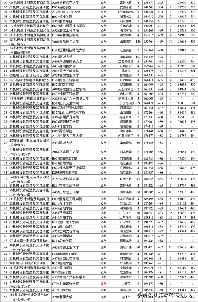 工业设计属于什么大类，产品设计专业属于什么大类（机械设计制造及其自动化报考指南及历年数据汇总）