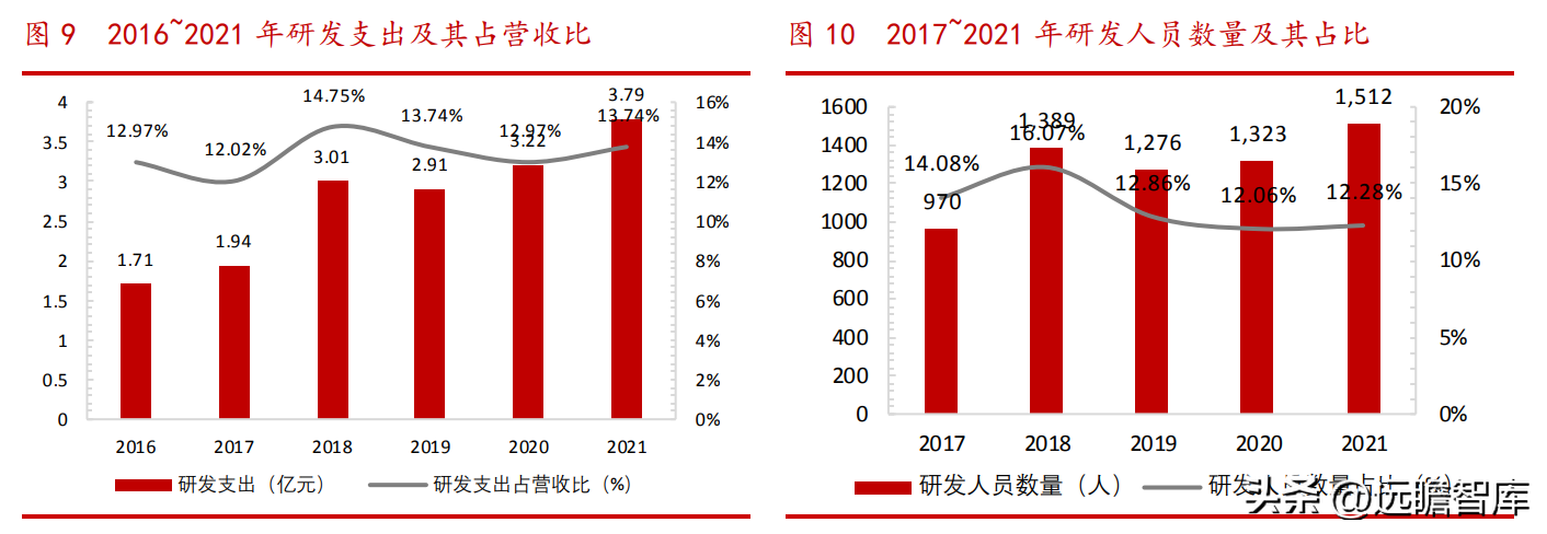 润和软件（IT）