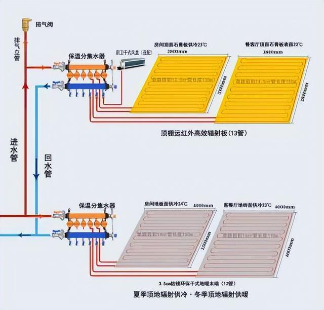 老黄讲干式第48期：远红外顶地高效辐射板在辐射空调五恒系统中的