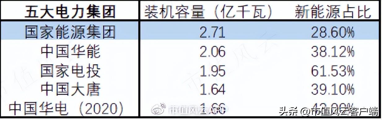 龙源集团（龙源电力）