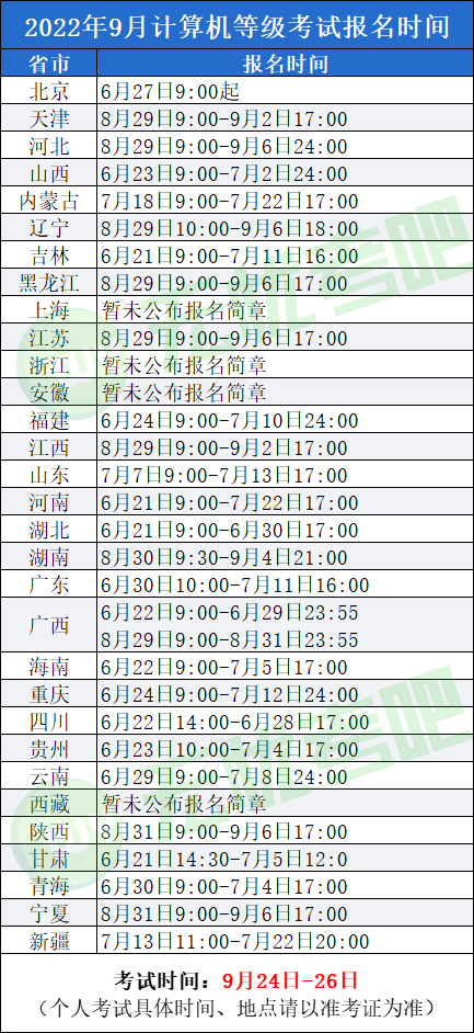 计算机二级考试时间，2022年全国计算机二级各科目考试时间（2022年9月全国计算机等级考试报名时间及考试时间）