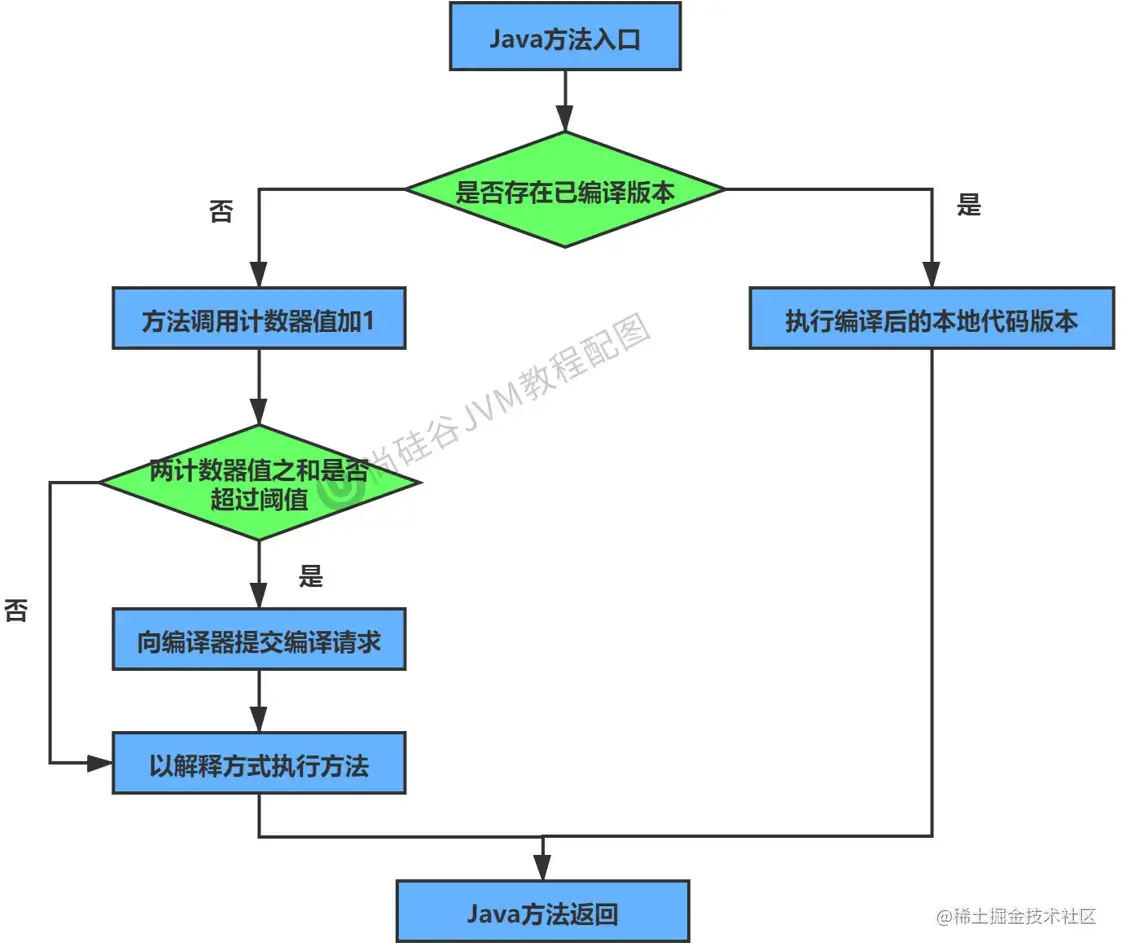 什么是c语言执行的最小单位