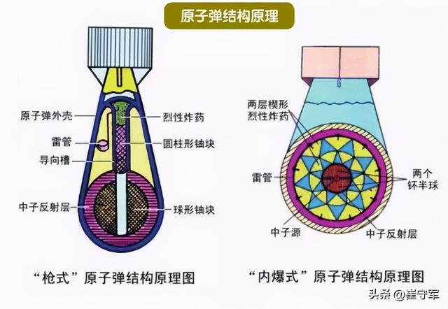 常规洲际导弹威力，会在自家地盘发生爆炸吗