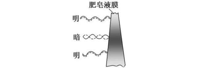 什么是光程差，光程差dsinθ（聊一聊光的干涉<二>）