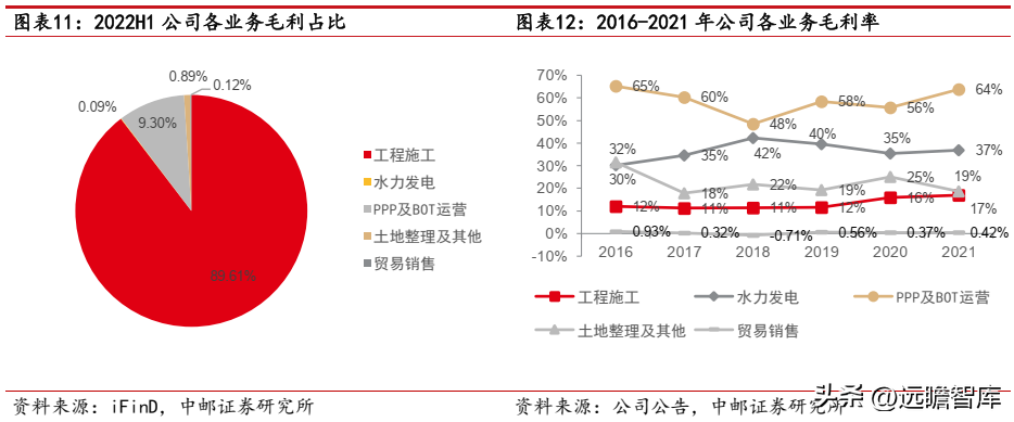 路桥建设（焕发新机）