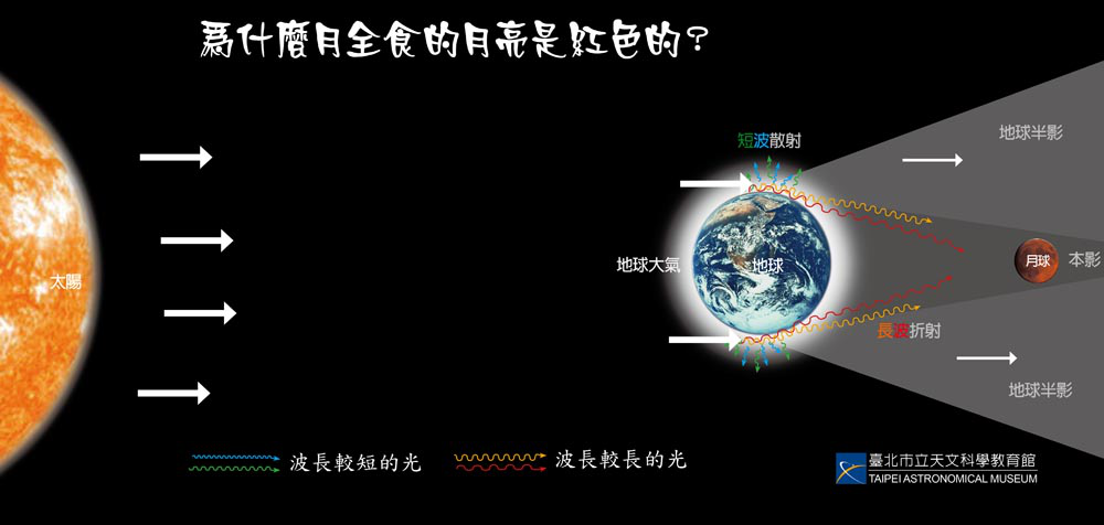 高人预言摩羯座2022，高人预言摩羯座（2022年第一次“血月”全食即将上演）