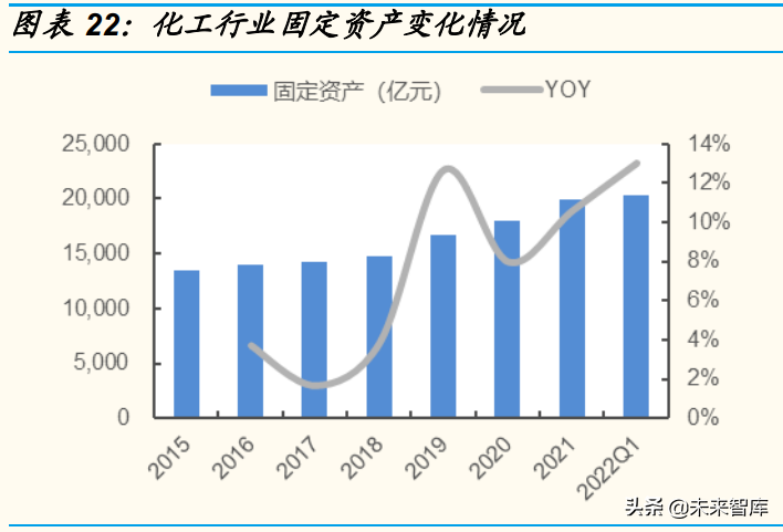 日用化工厂（基础化工行业分析）